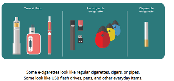 Vaping Risks and Dangers During COVID